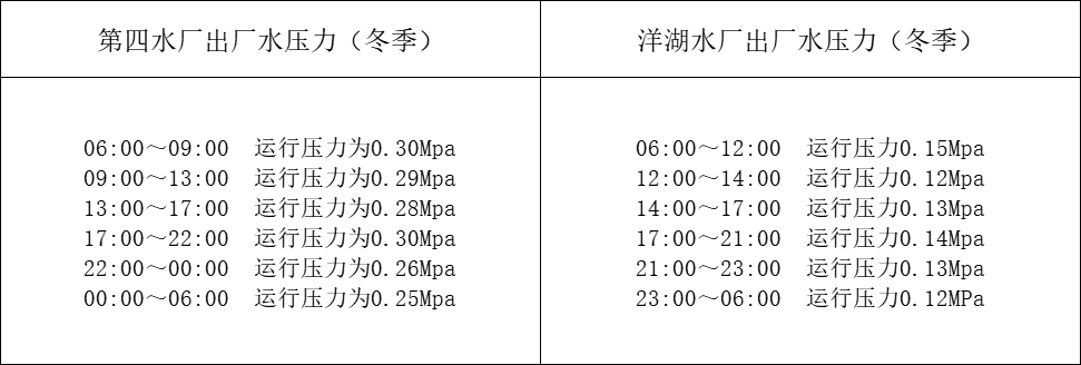 江西省景德镇水务有限责任公司2024年5月出厂水压力