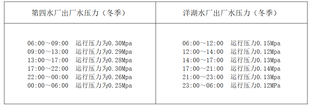 江西省景德镇水务有限责任公司2025年2月出厂水压力