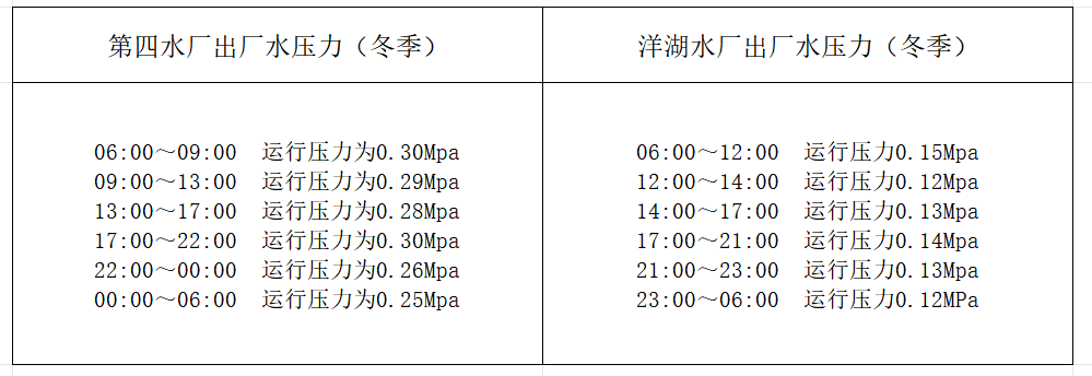 江西省景德镇水务有限责任公司2025年4月出厂水压力