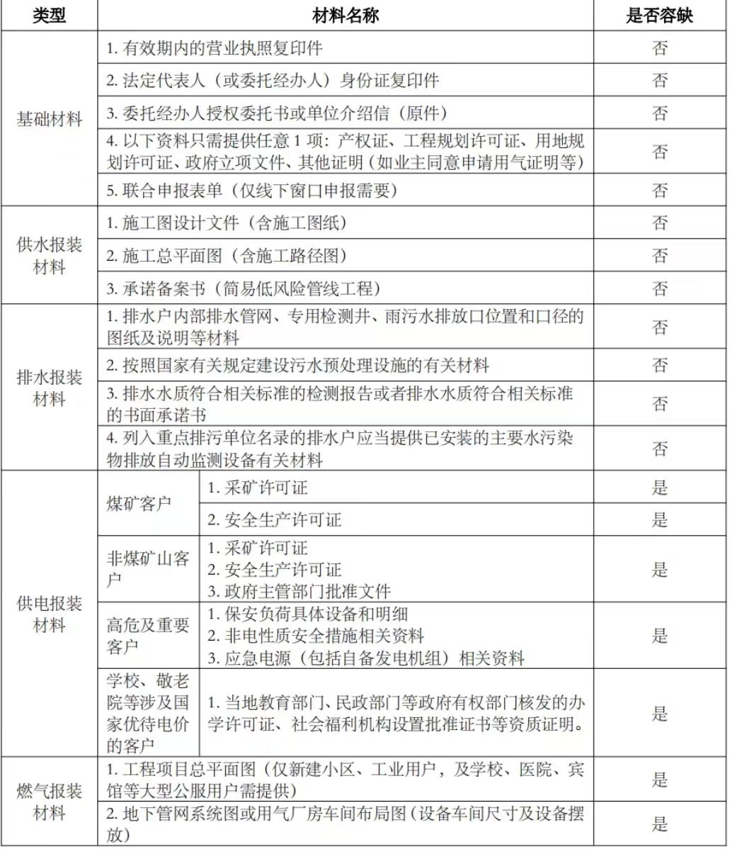 水电气网可联合报装！景德镇人办事更方便！