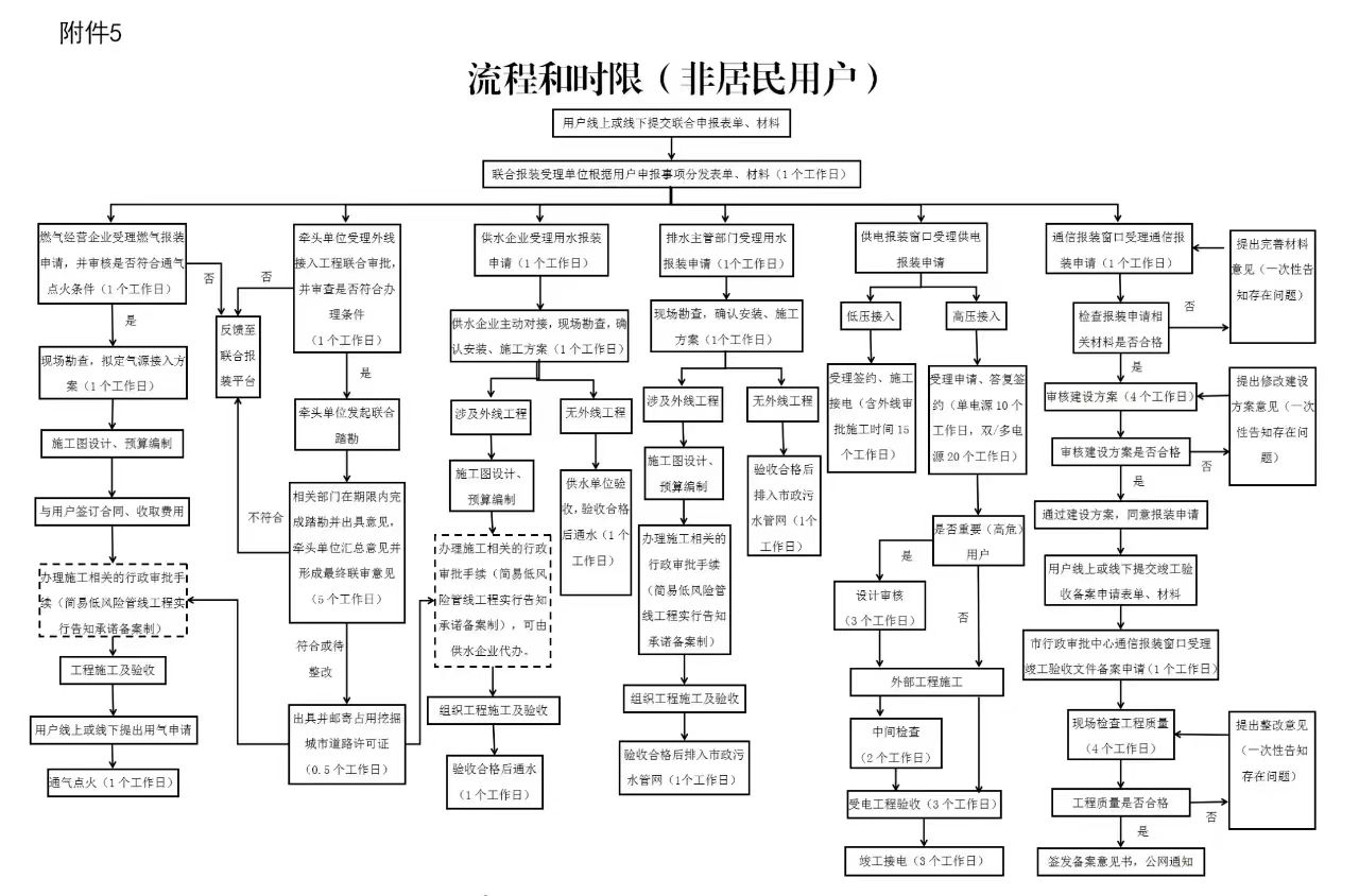 水电气网可联合报装！景德镇人办事更方便！